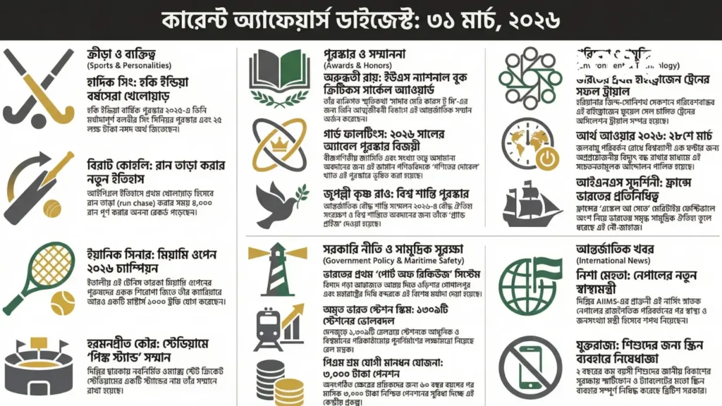 কারেন্ট অ্যাফেয়ার্স – 31 মার্চ, 2026