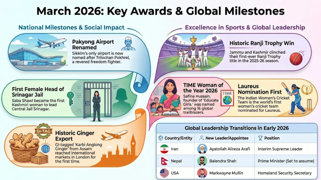 Awards & Honours March 2026 - Part 1