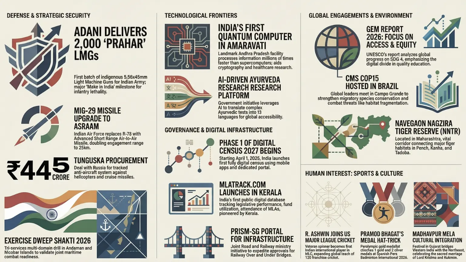 Current Affairs – 1 April, 2026