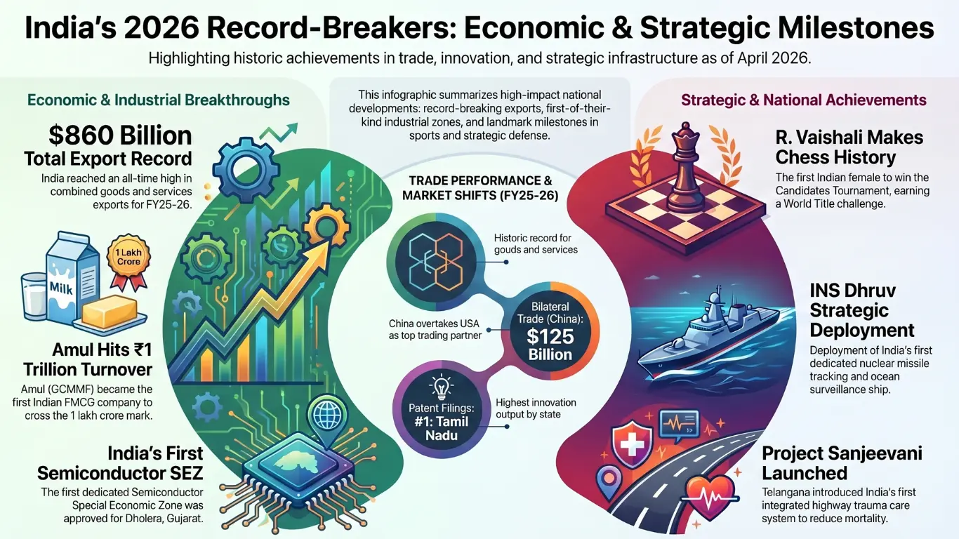 Current Affairs – 17 April, 2026