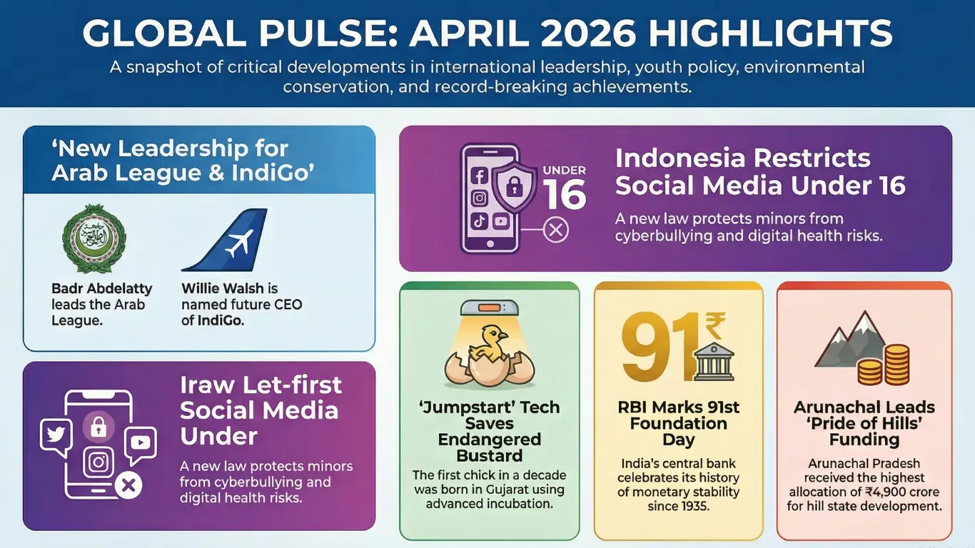 Current Affairs – 2 April, 2026