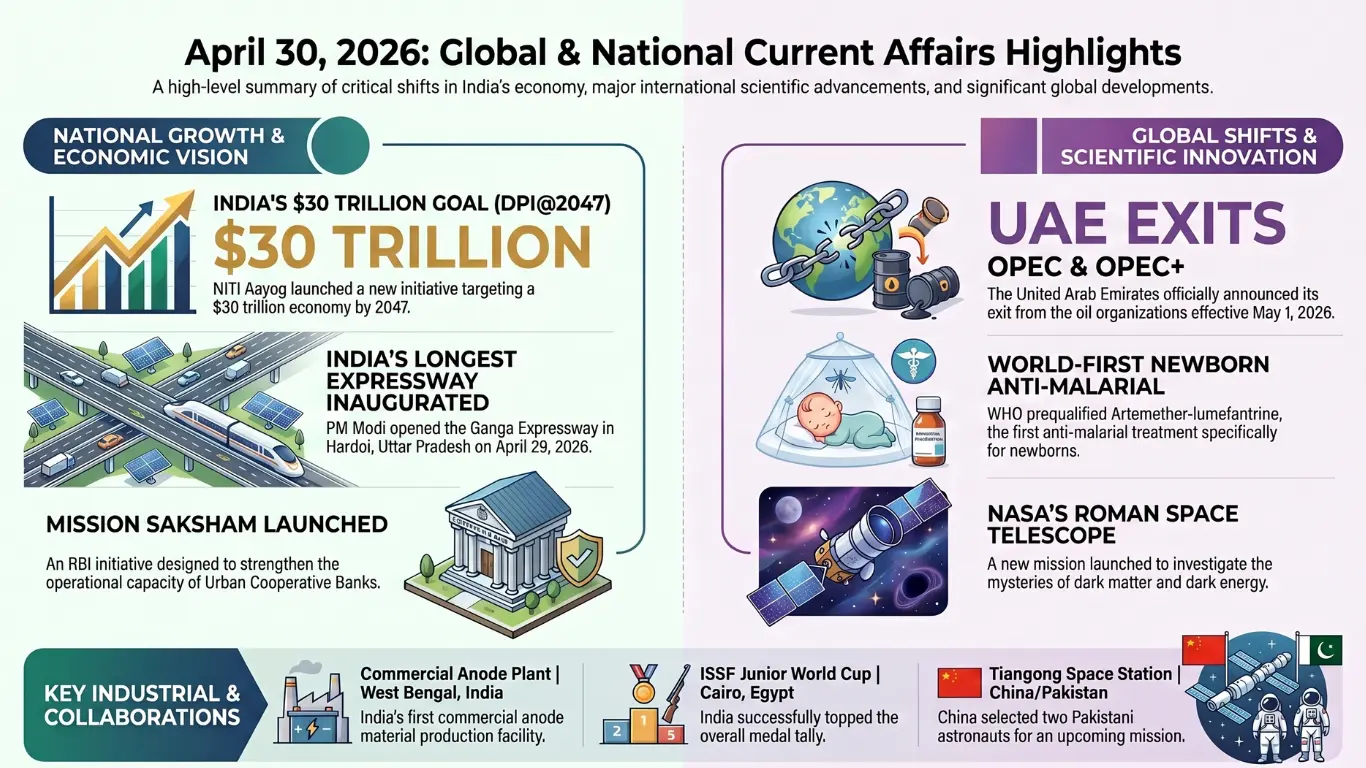Current Affairs – 30 April, 2026