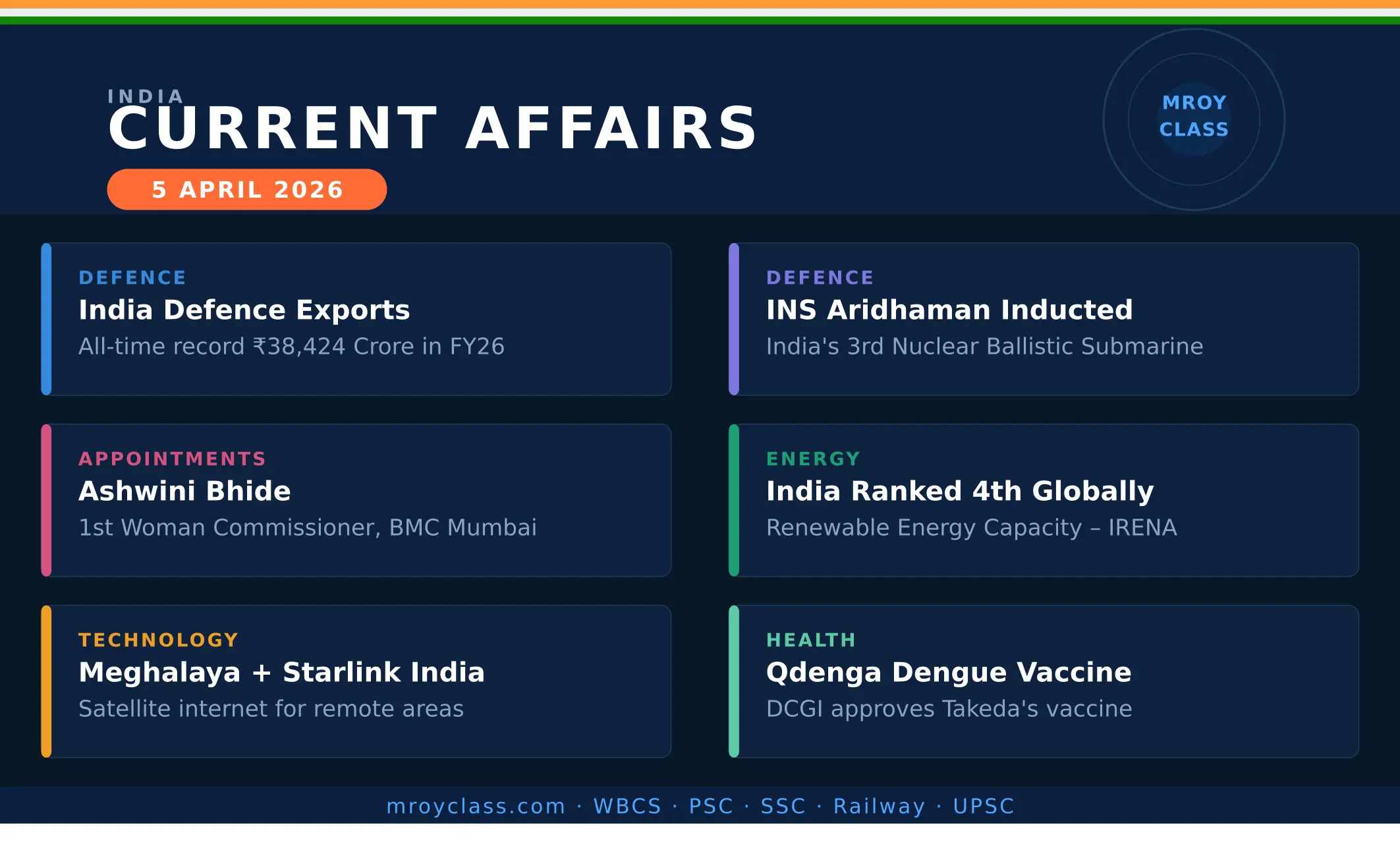 Current Affairs – 5 April, 2026