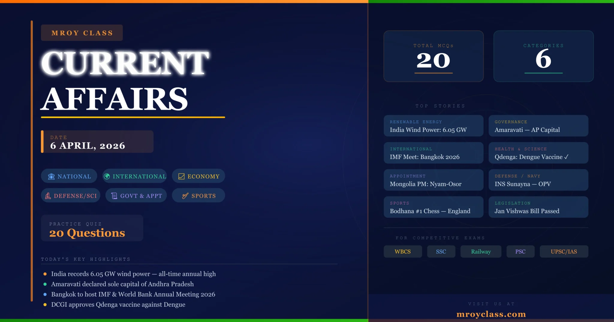 Current Affairs – 6 April, 2026