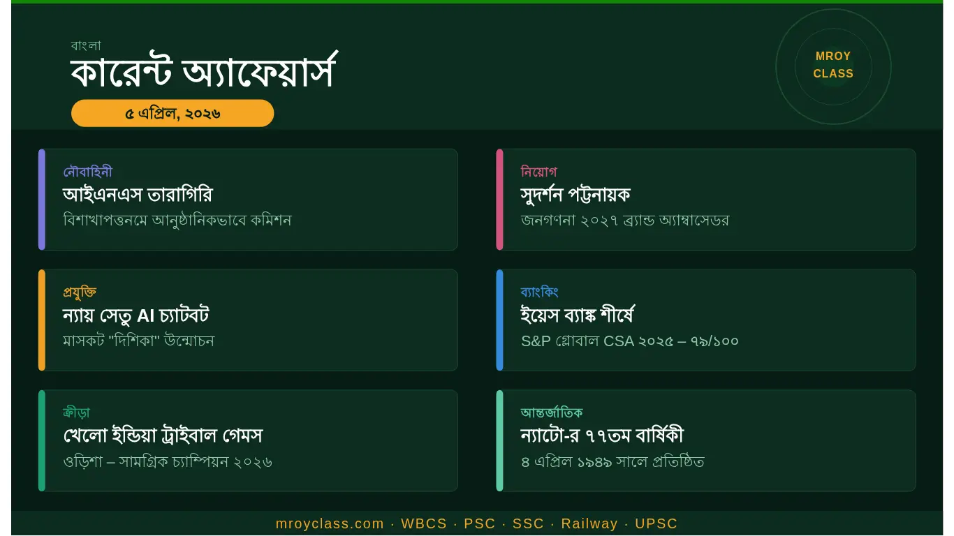 কারেন্ট অ্যাফেয়ার্স – 1 এপ্রিল, 2026