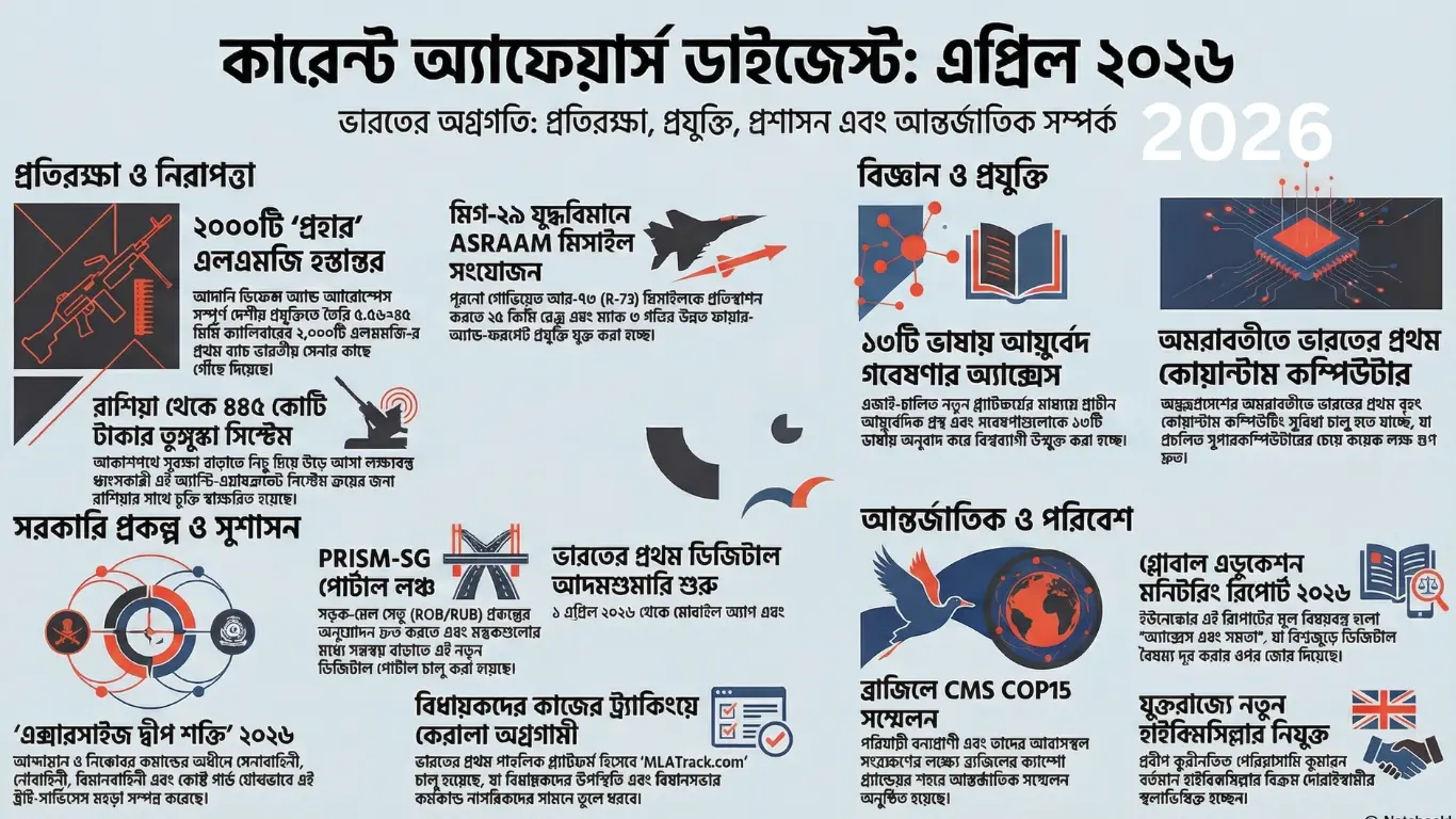 কারেন্ট অ্যাফেয়ার্স – 1 এপ্রিল, 2026