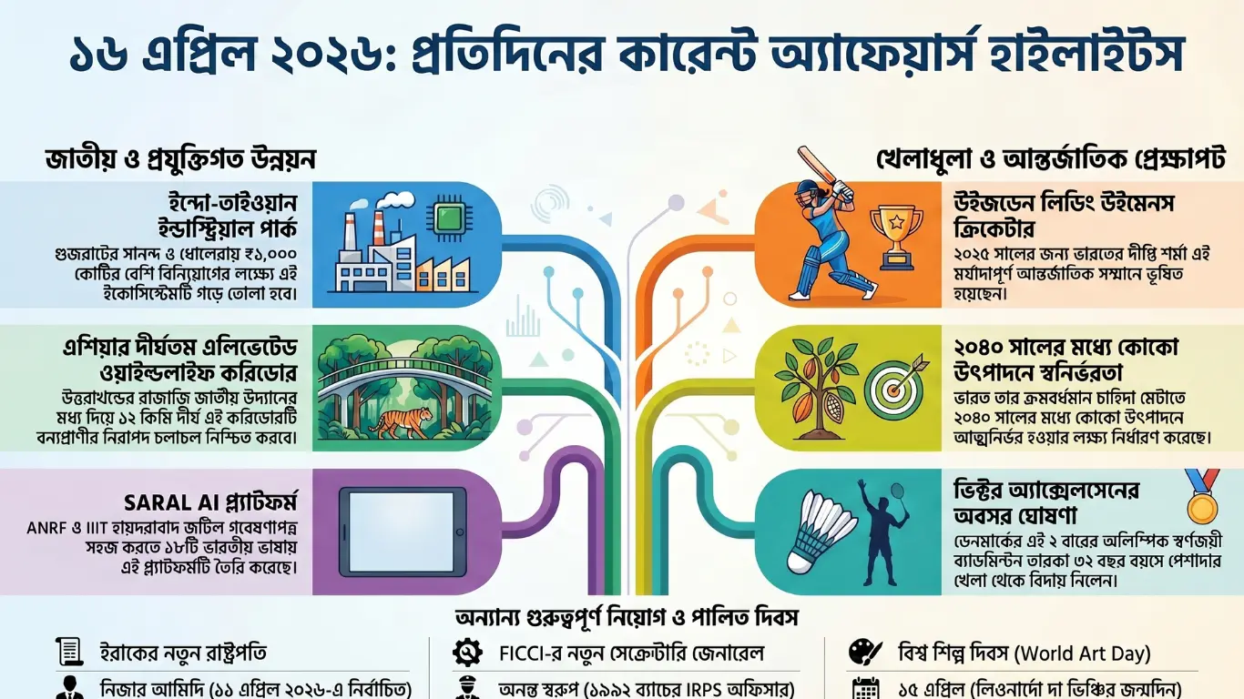 কারেন্ট অ্যাফেয়ার্স – 16 এপ্রিল, 2026
