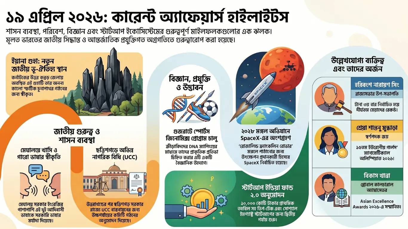 কারেন্ট অ্যাফেয়ার্স – 19 এপ্রিল, 2026