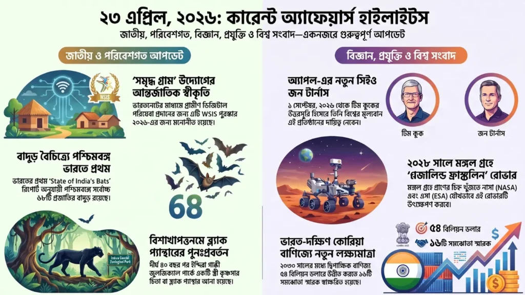 কারেন্ট অ্যাফেয়ার্স – 23 এপ্রিল, 2026