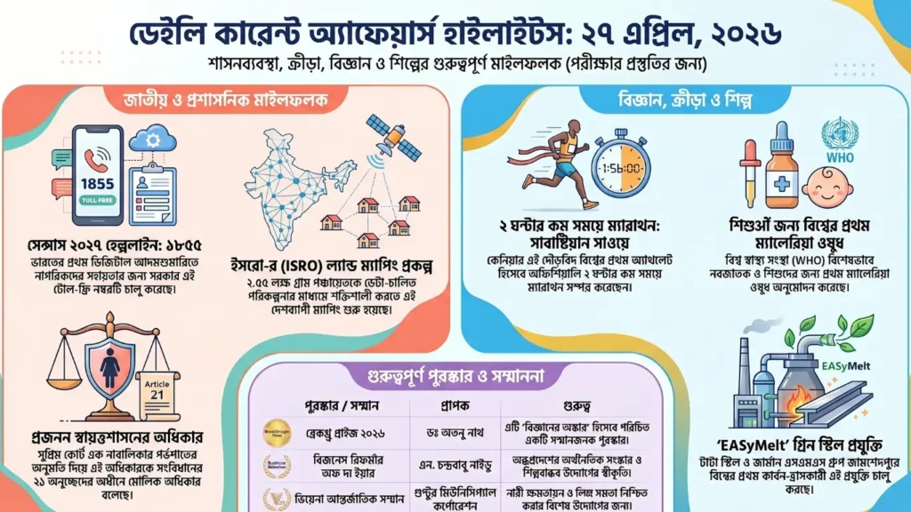 কারেন্ট অ্যাফেয়ার্স – 27 এপ্রিল, 2026