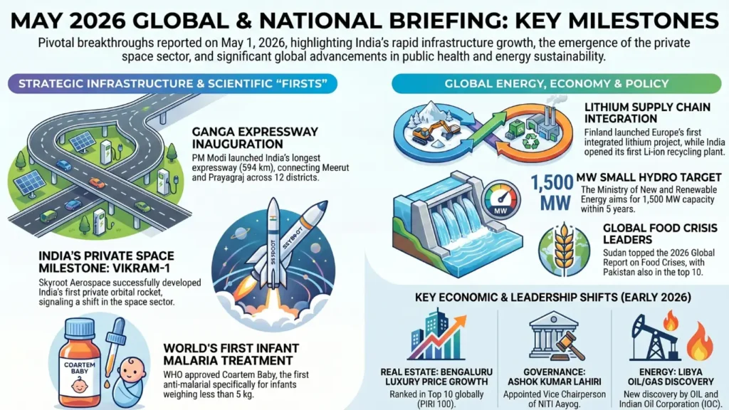 Current Affairs – 1 May, 2026