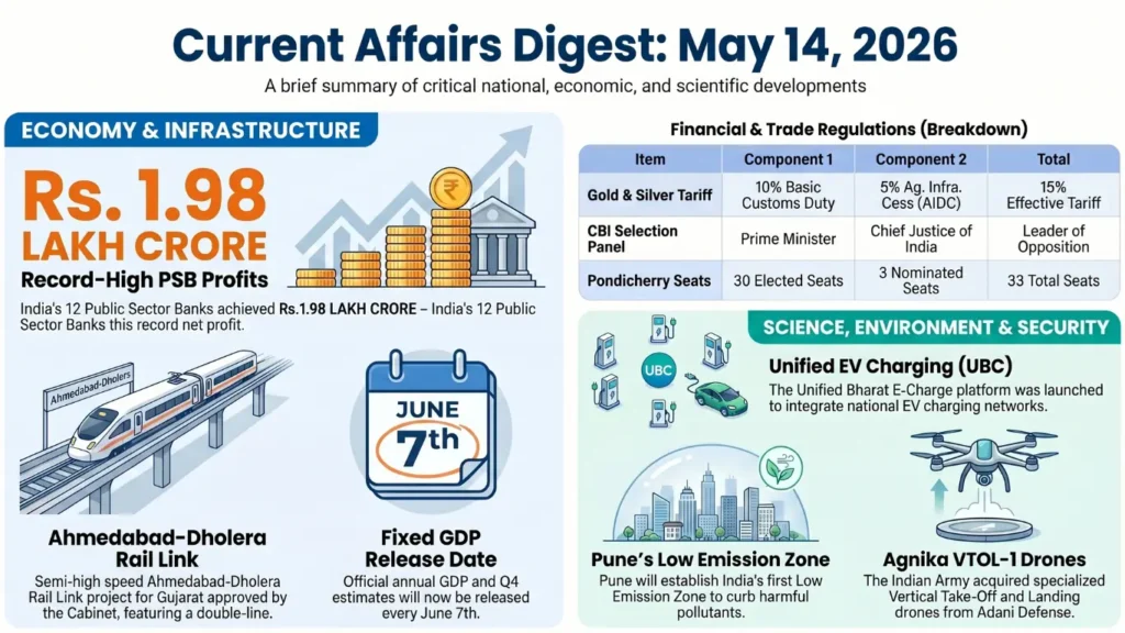 Current Affairs – 14 May, 2026