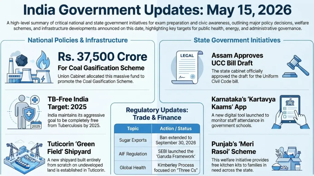 Current Affairs – 15 May, 2026