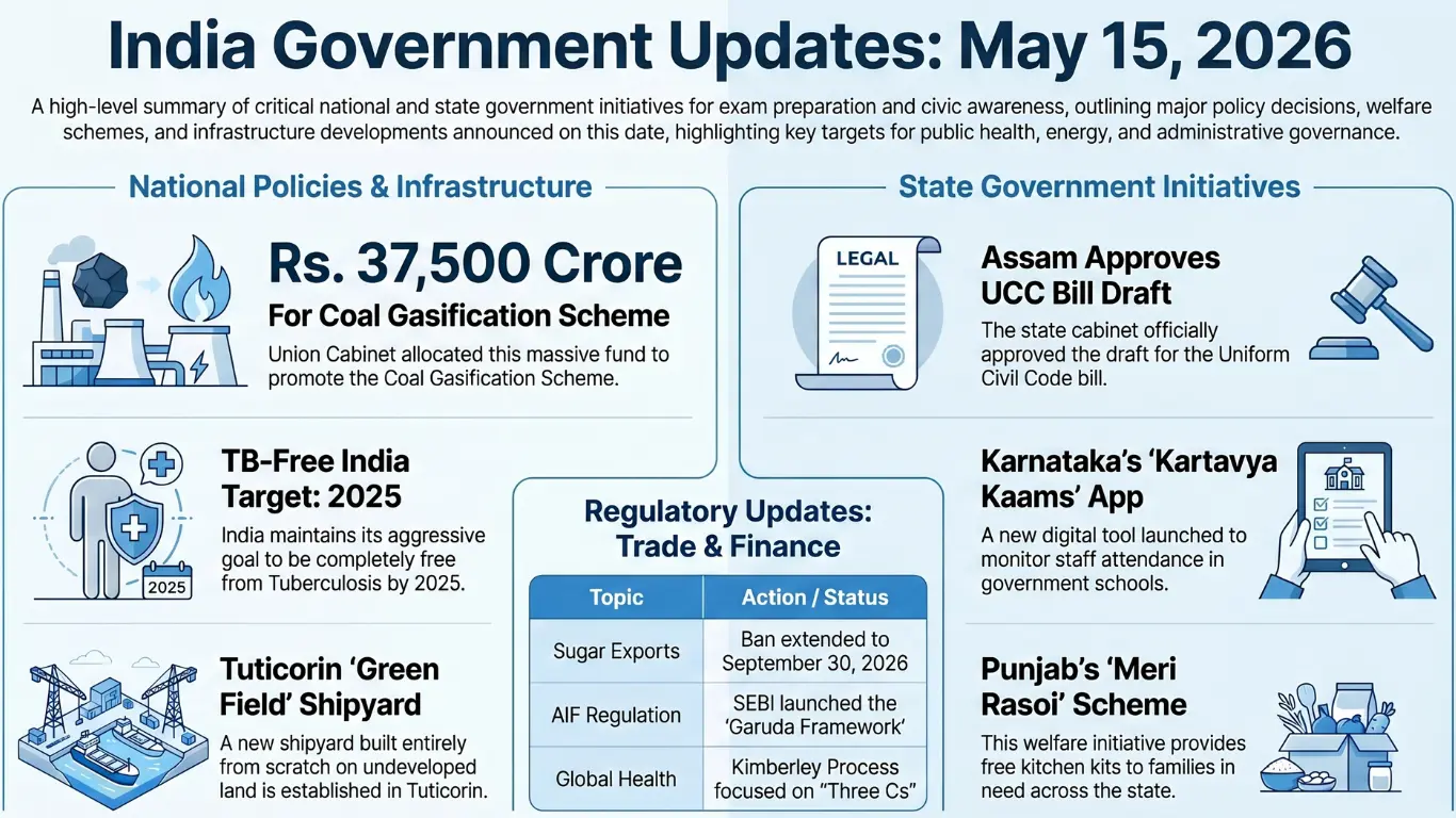 Current Affairs – 15 May, 2026