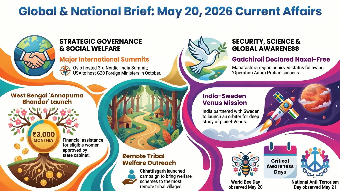English Current Affairs 20 May