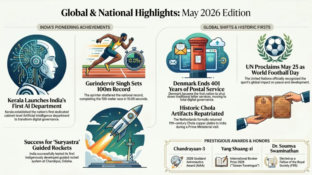 Current Affairs – 25 May, 2026