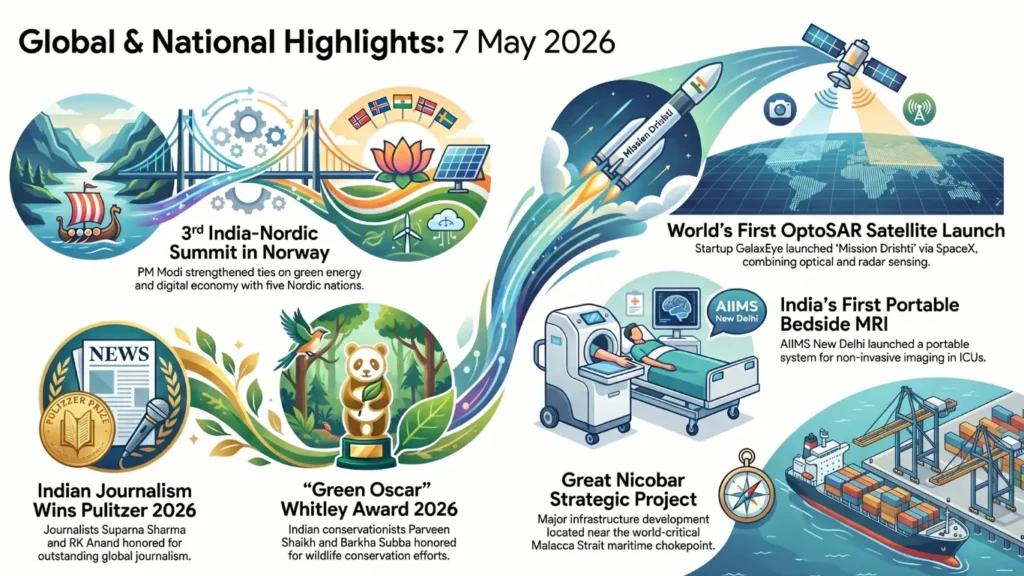 Current Affairs – 7 May, 2026
