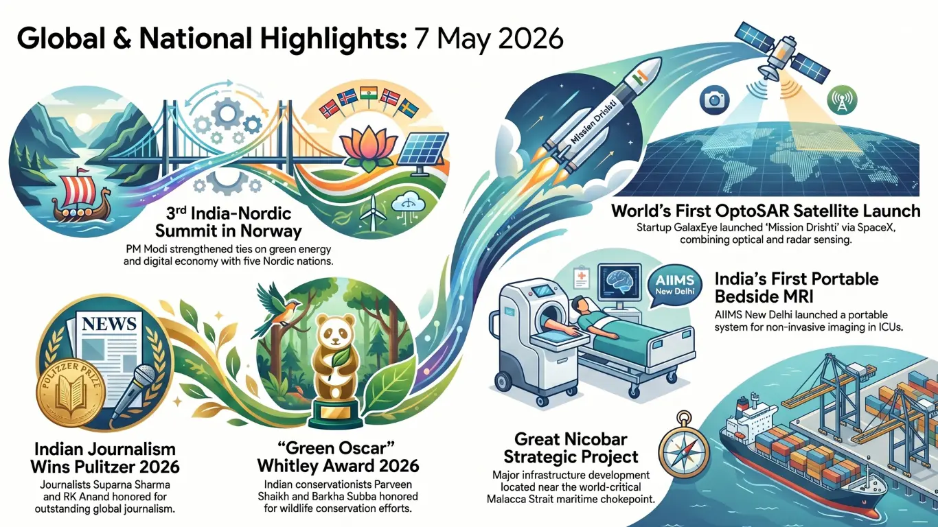 English Current Affairs 7 May