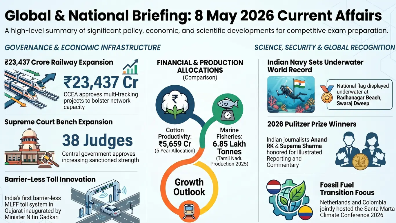English Current Affairs 8 May