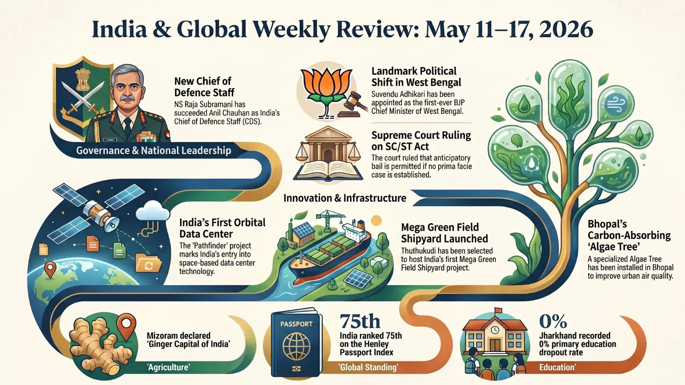 Weekly Current Affairs English 11 May to 17 May