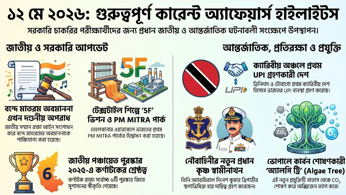 Bengali Current Affairs 12 May