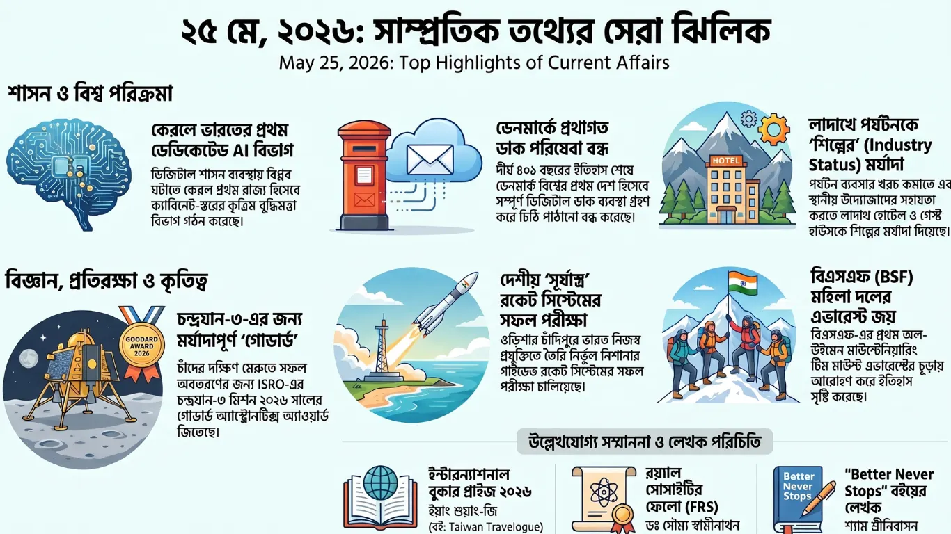 কারেন্ট অ্যাফেয়ার্স – 25 মে, 2026