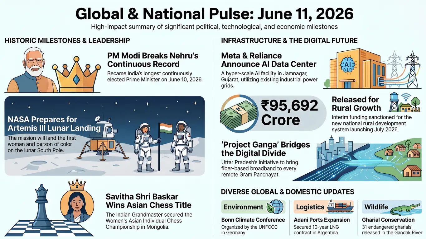 Current Affairs – 11 June, 2026
