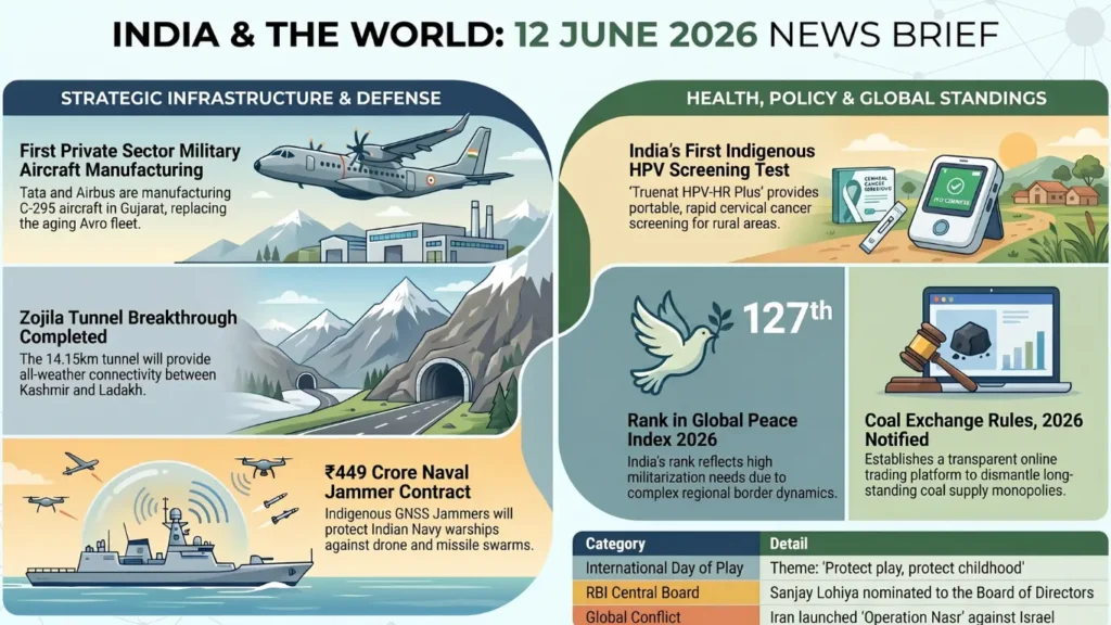 Current Affairs – 12 June, 2026