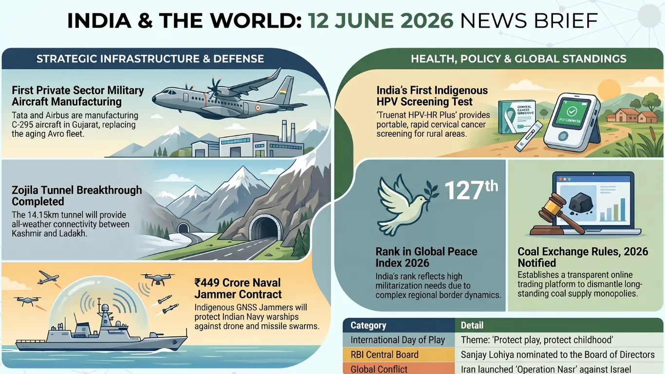 Current Affairs – 12 June, 2026