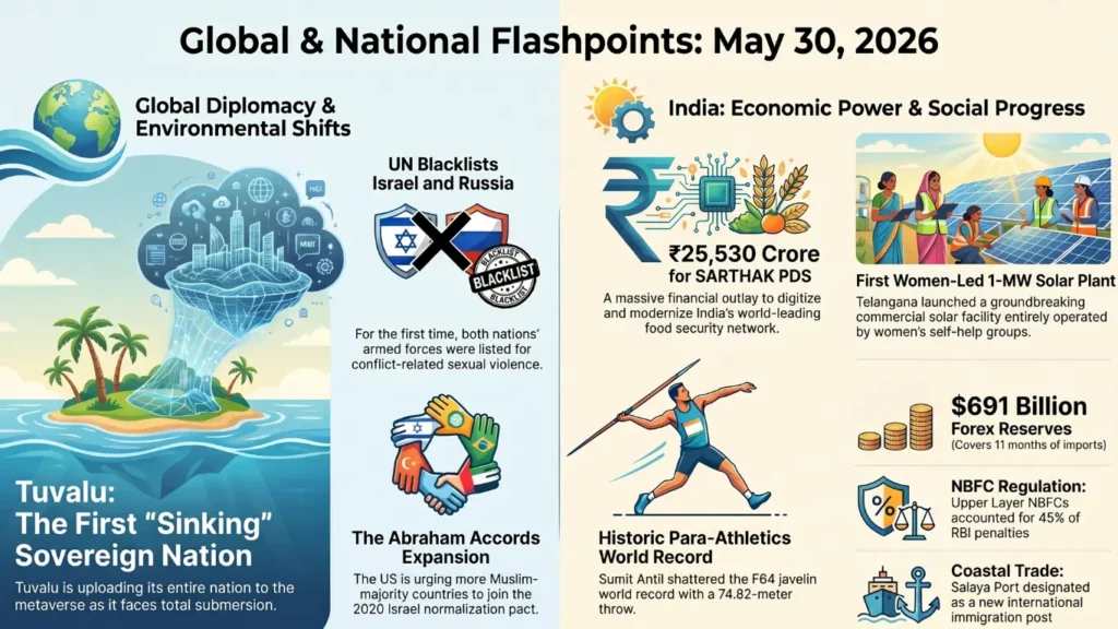 Current Affairs – 30 May, 2026