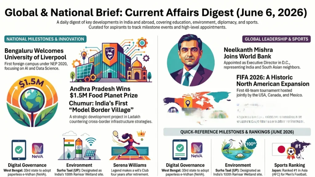 Current Affairs – 6 June, 2026