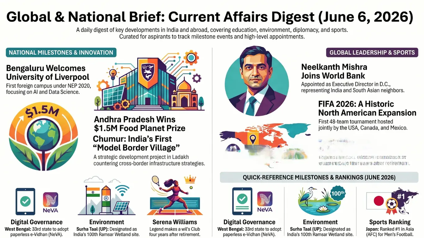 Current Affairs – 6 June, 2026