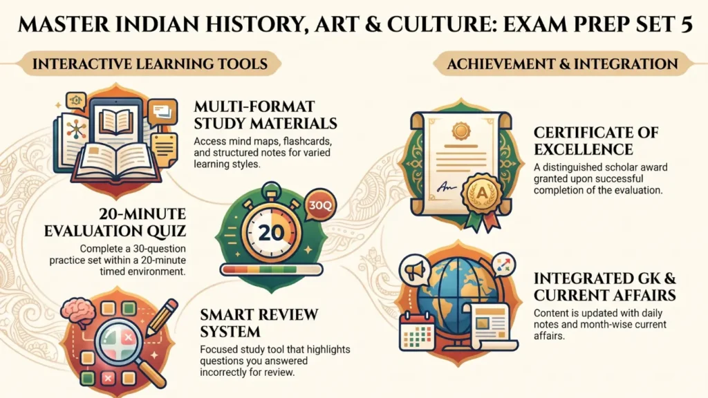 Indian History, Art & Culture Set 5