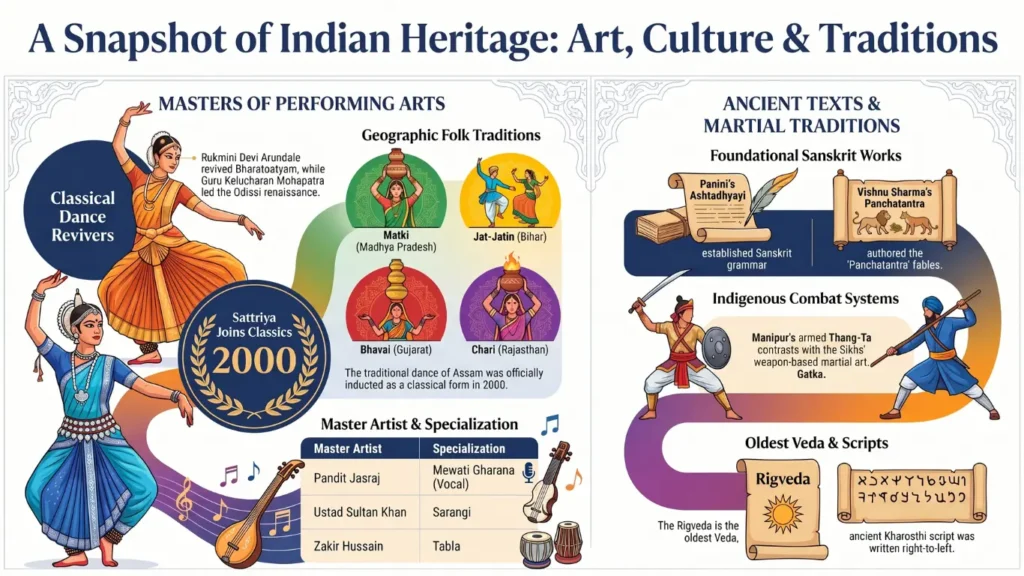 Indian History, Art & Culture Set 52
