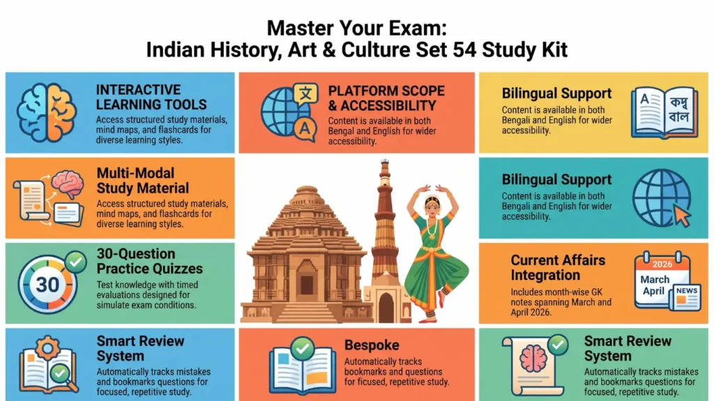 Indian History, Art & Culture Set 54