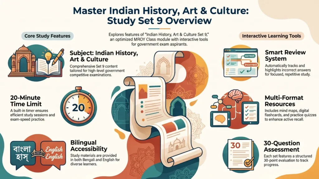 Indian History, Art & Culture Set 9