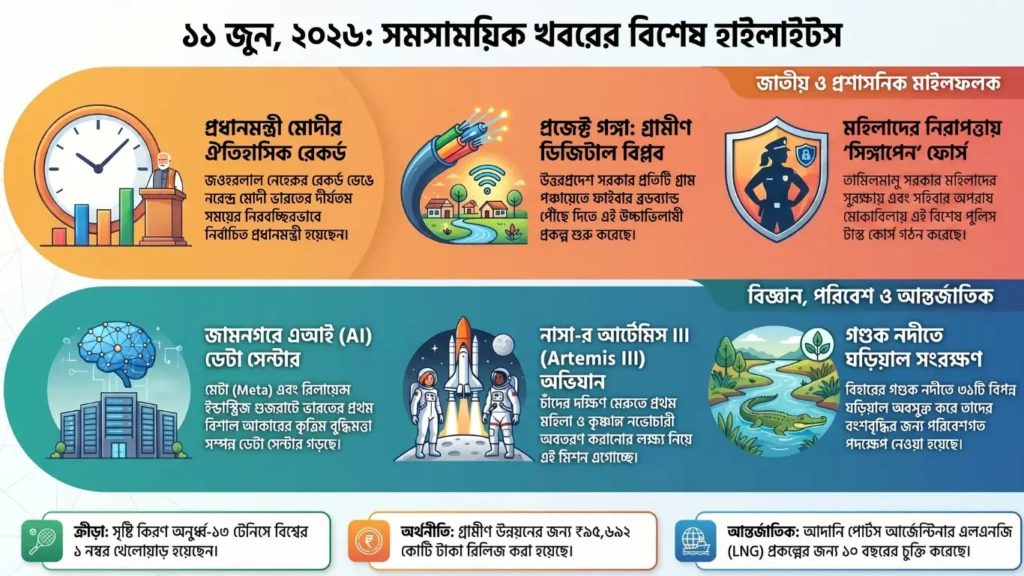 কারেন্ট অ্যাফেয়ার্স – 11 জুন, 2026