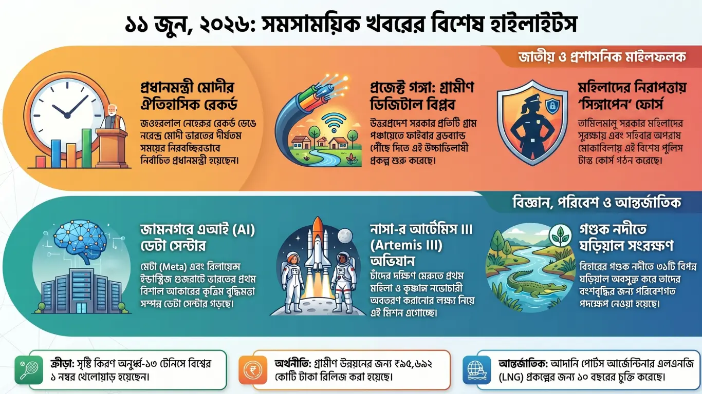 কারেন্ট অ্যাফেয়ার্স – 11 জুন, 2026