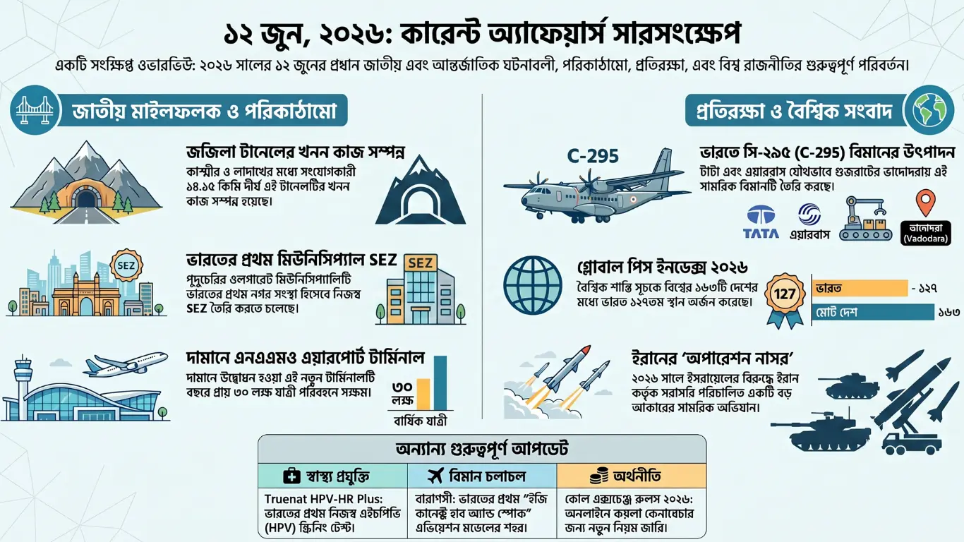 কারেন্ট অ্যাফেয়ার্স – 12 জুন, 2026