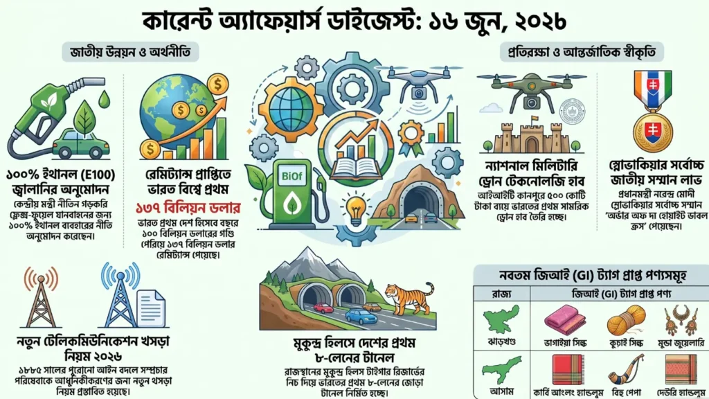 কারেন্ট অ্যাফেয়ার্স – 16 জুন, 2026