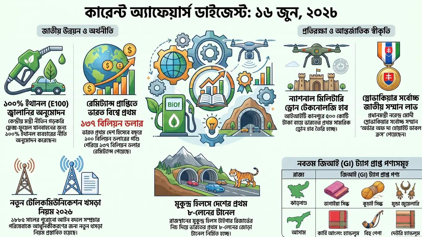 কারেন্ট অ্যাফেয়ার্স – 16 জুন, 2026