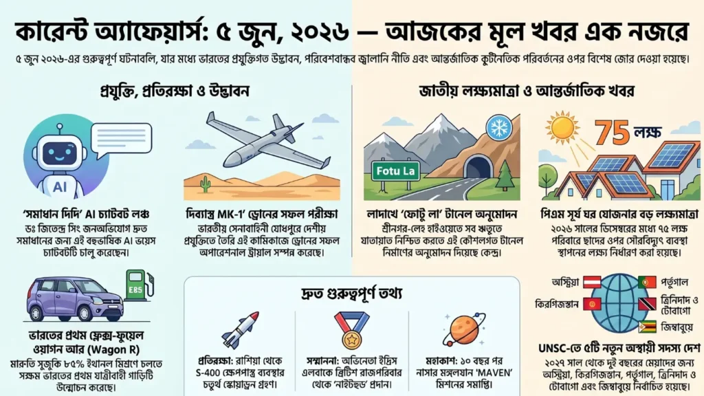 কারেন্ট অ্যাফেয়ার্স – 5 জুন, 2026
