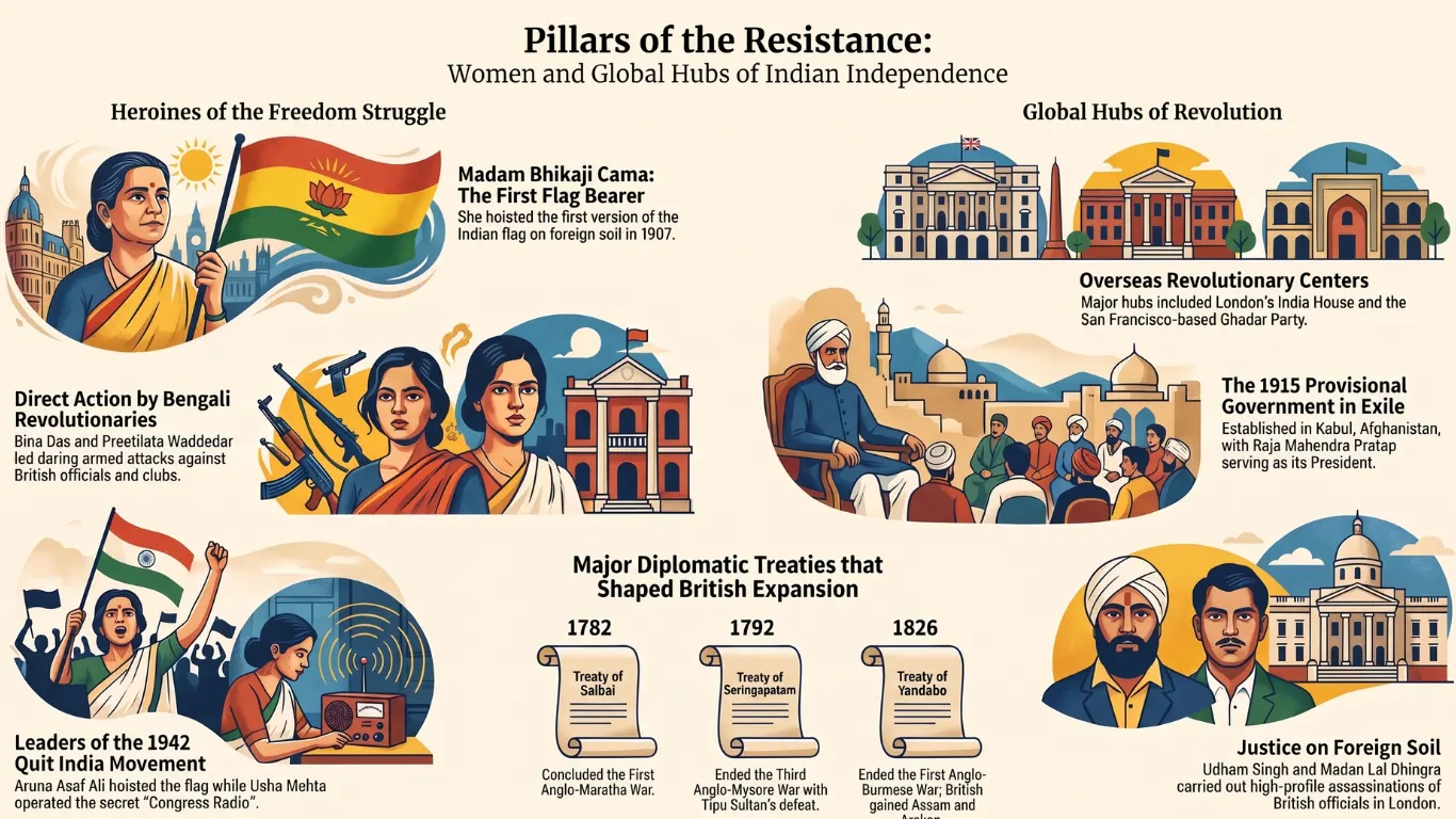 Modern History Set 124