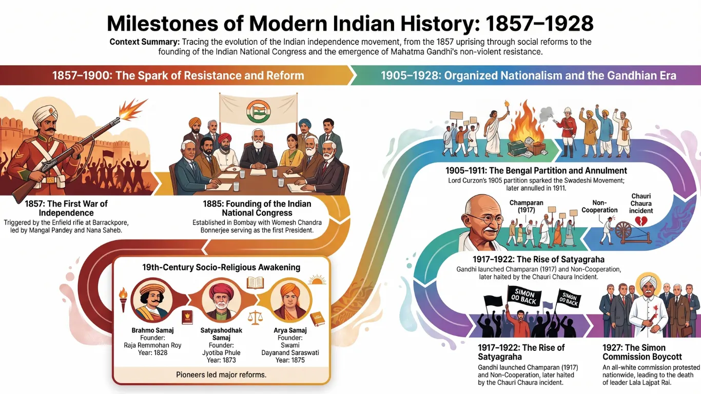 Modern History Set 132