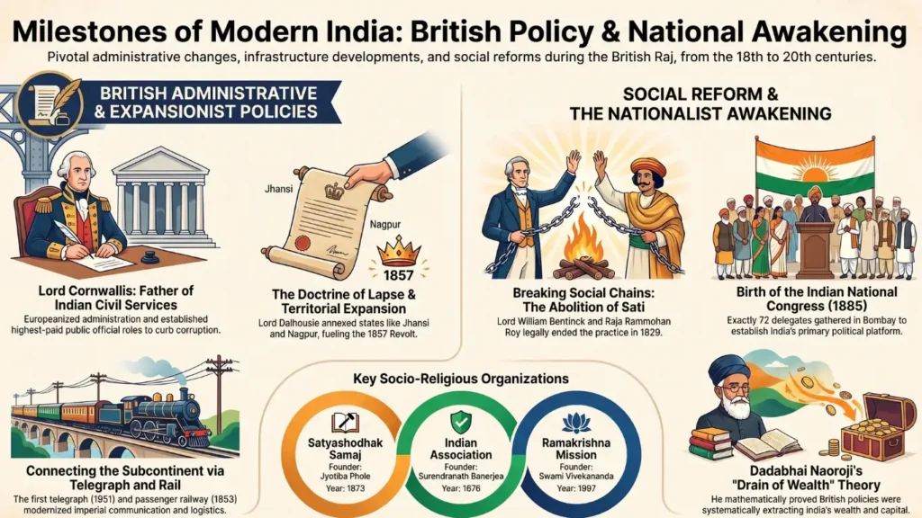 Modern History Set 140