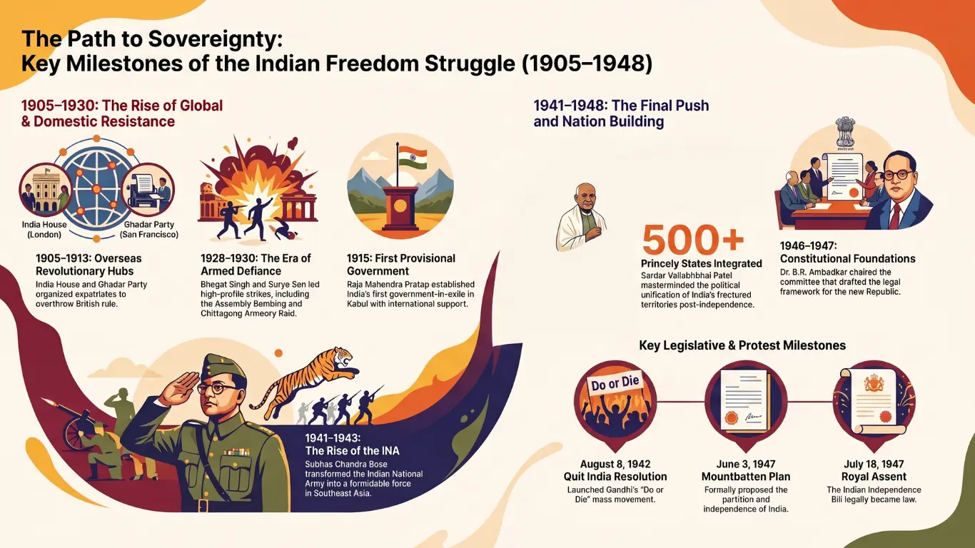 Modern History Set 144