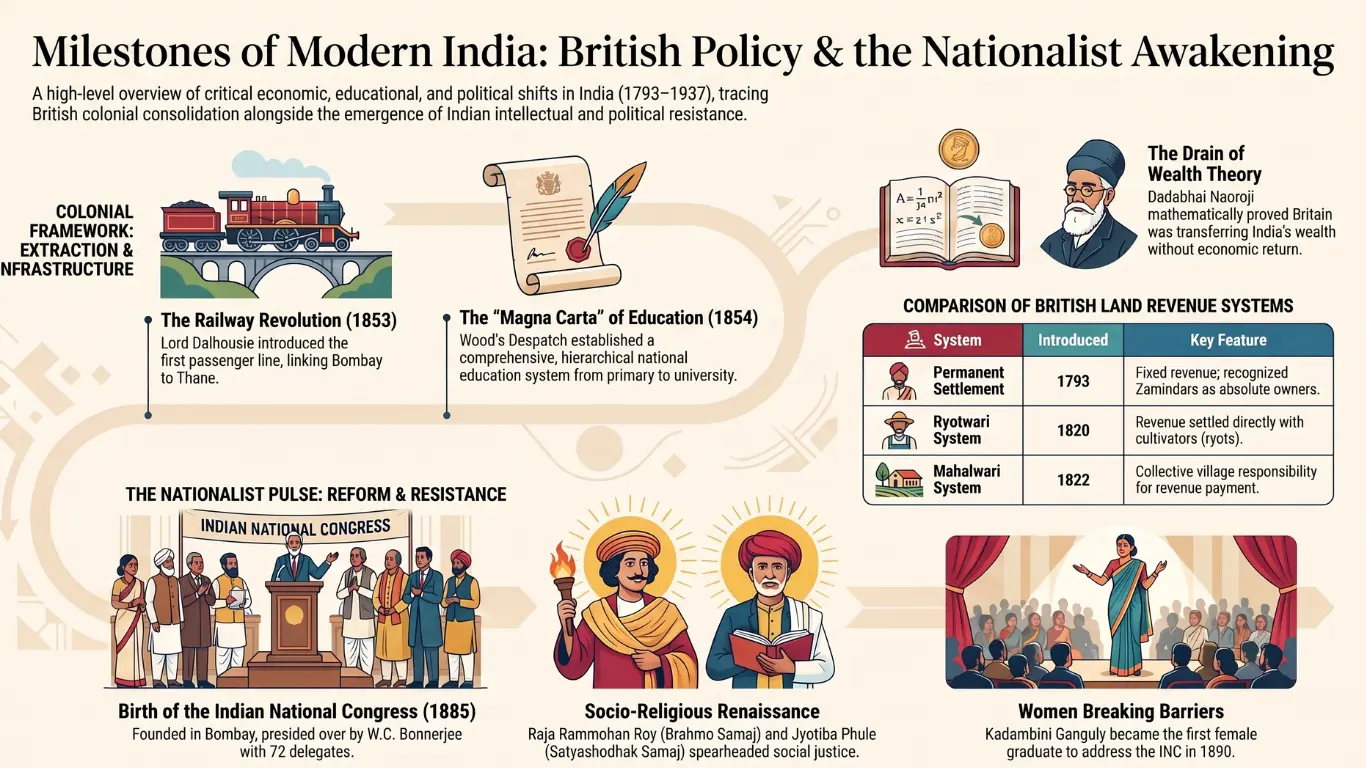 Modern History Set 145