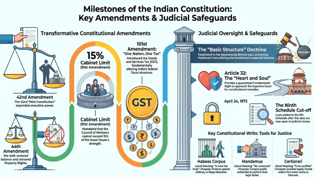 Polity Set 109