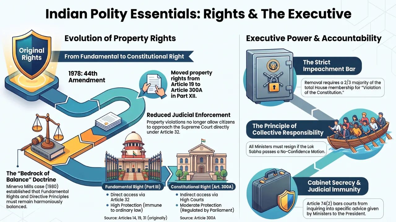 Polity Set 186