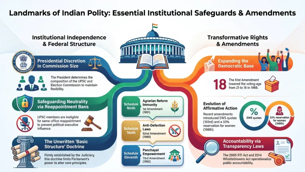 Polity Set 199